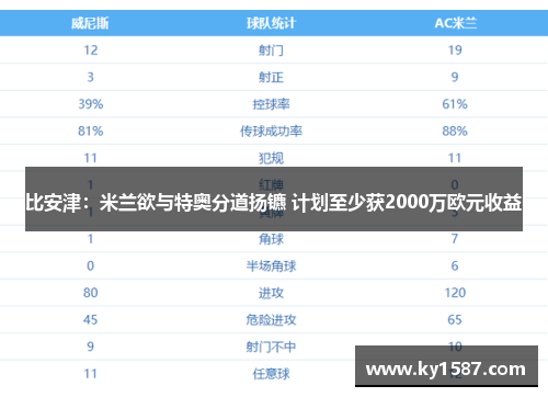 比安津:米兰欲与特奥分道扬镳 计划至少获2000万欧元收益 比安津:米兰欲与特奥分道扬镳 计划至少获2000万欧元收益